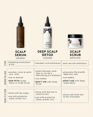 Revitalizing Scalp Scrub